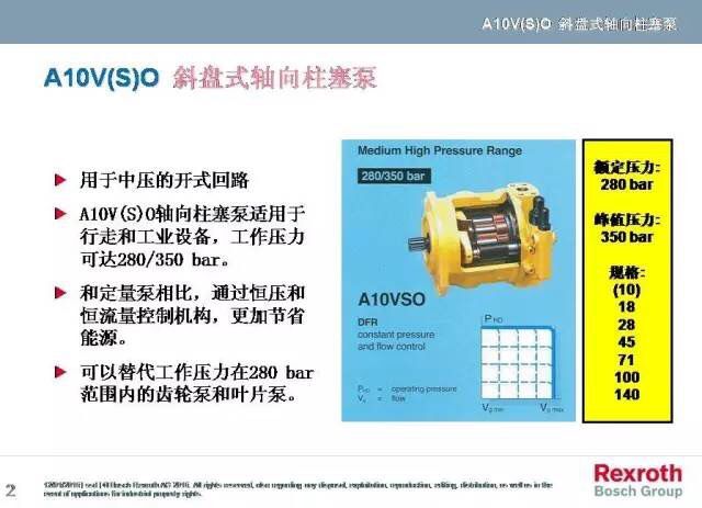 A10VO系列，力士樂變量柱塞泵中的一款，而力士樂變量柱塞泵一直被大家運用于各個領(lǐng)域，包括但不限于龍門刨床、拉床、液壓機、工程機械等等。而力士樂變量柱塞泵中的A10VO也一樣，很多使用這款泵的客戶想要了解下其原理，于是乎，澳托士就找個時間介紹下力士樂變量柱塞泵A10VO系列的工作原理（圖文詳解）。