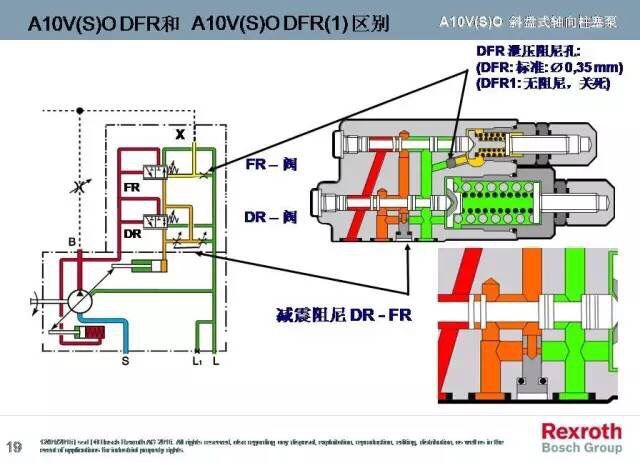 A10VO系列，力士樂變量柱塞泵中的一款，而力士樂變量柱塞泵一直被大家運用于各個領(lǐng)域，包括但不限于龍門刨床、拉床、液壓機、工程機械等等。而力士樂變量柱塞泵中的A10VO也一樣，很多使用這款泵的客戶想要了解下其原理，于是乎，澳托士就找個時間介紹下力士樂變量柱塞泵A10VO系列的工作原理（圖文詳解）。