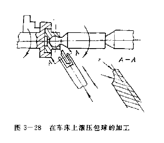 在車(chē)床上滾壓包球的加工